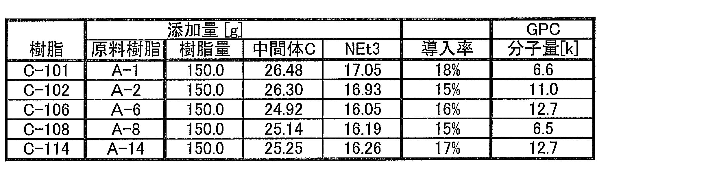 Figure JPOXMLDOC01-appb-T000063