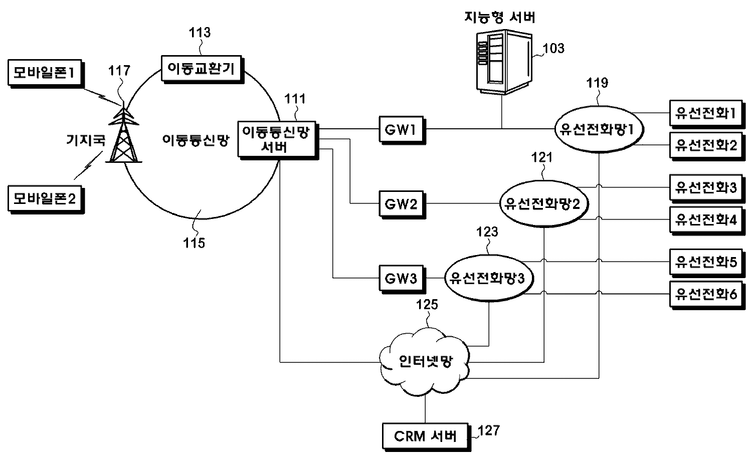 KR20110012724A - 가상번호를 이용한 메시지 전송 시스템 및 그 방법 - Google Patents