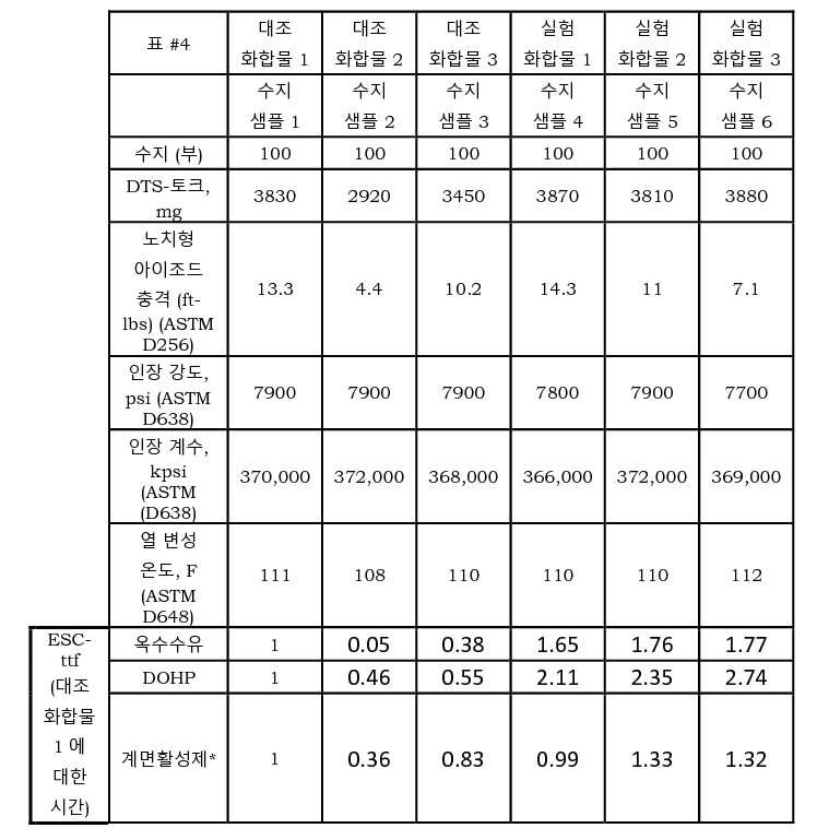 Figure pct00006