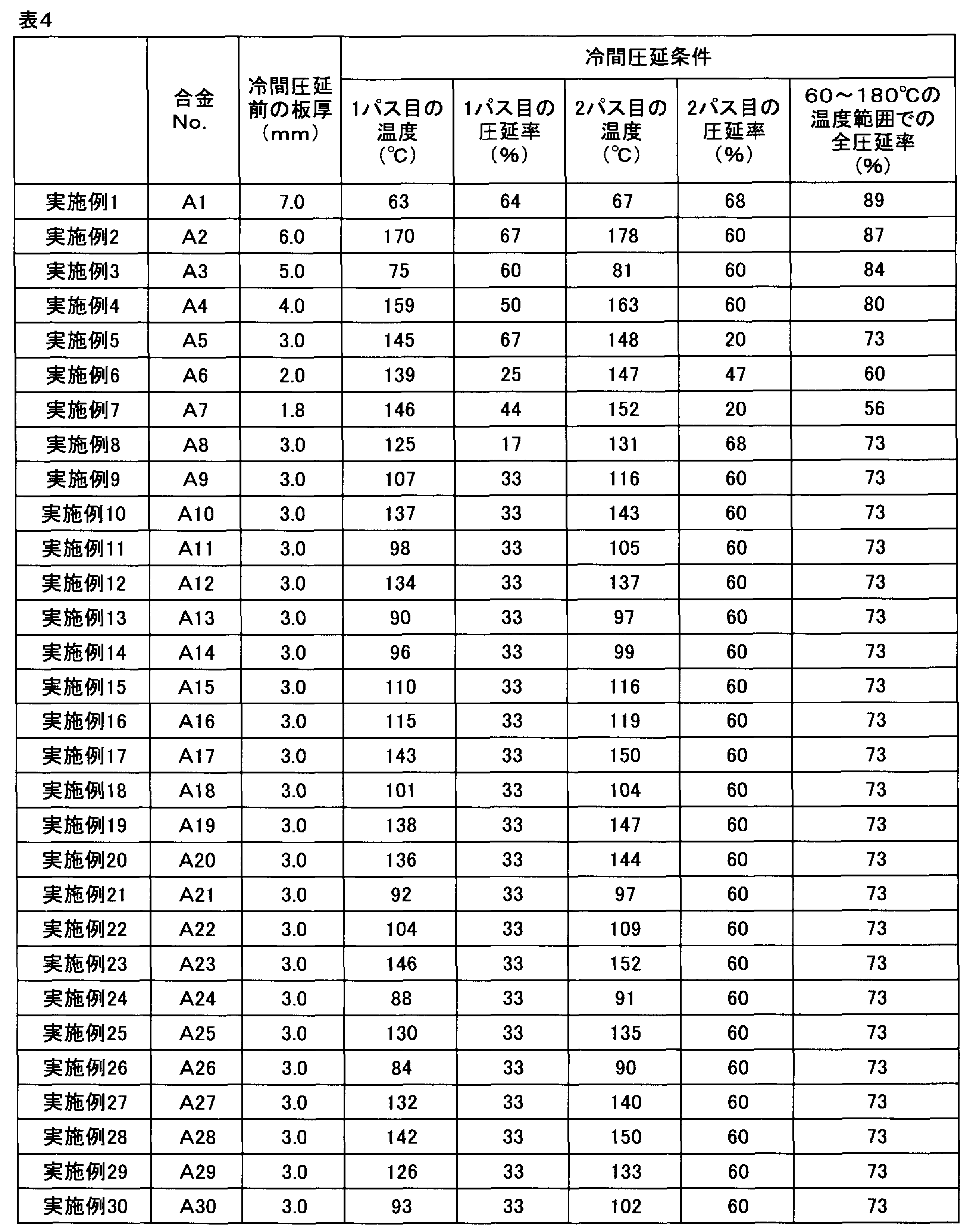 Figure JPOXMLDOC01-appb-T000004
