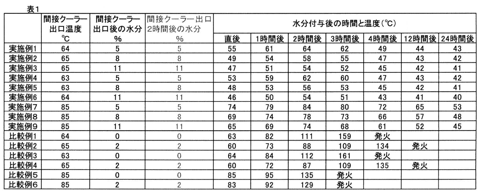 Figure JPOXMLDOC01-appb-T000001