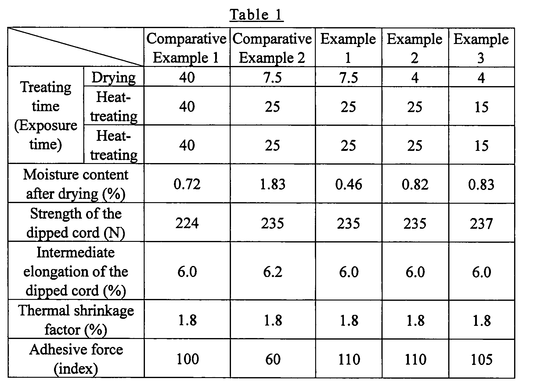 Figure imgb0001