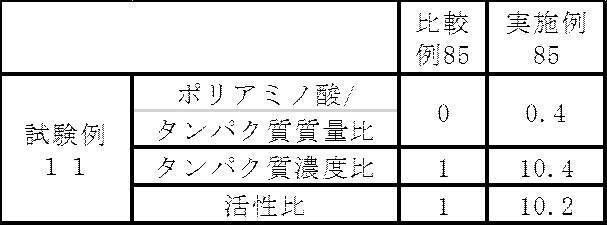 Figure JPOXMLDOC01-appb-T000019