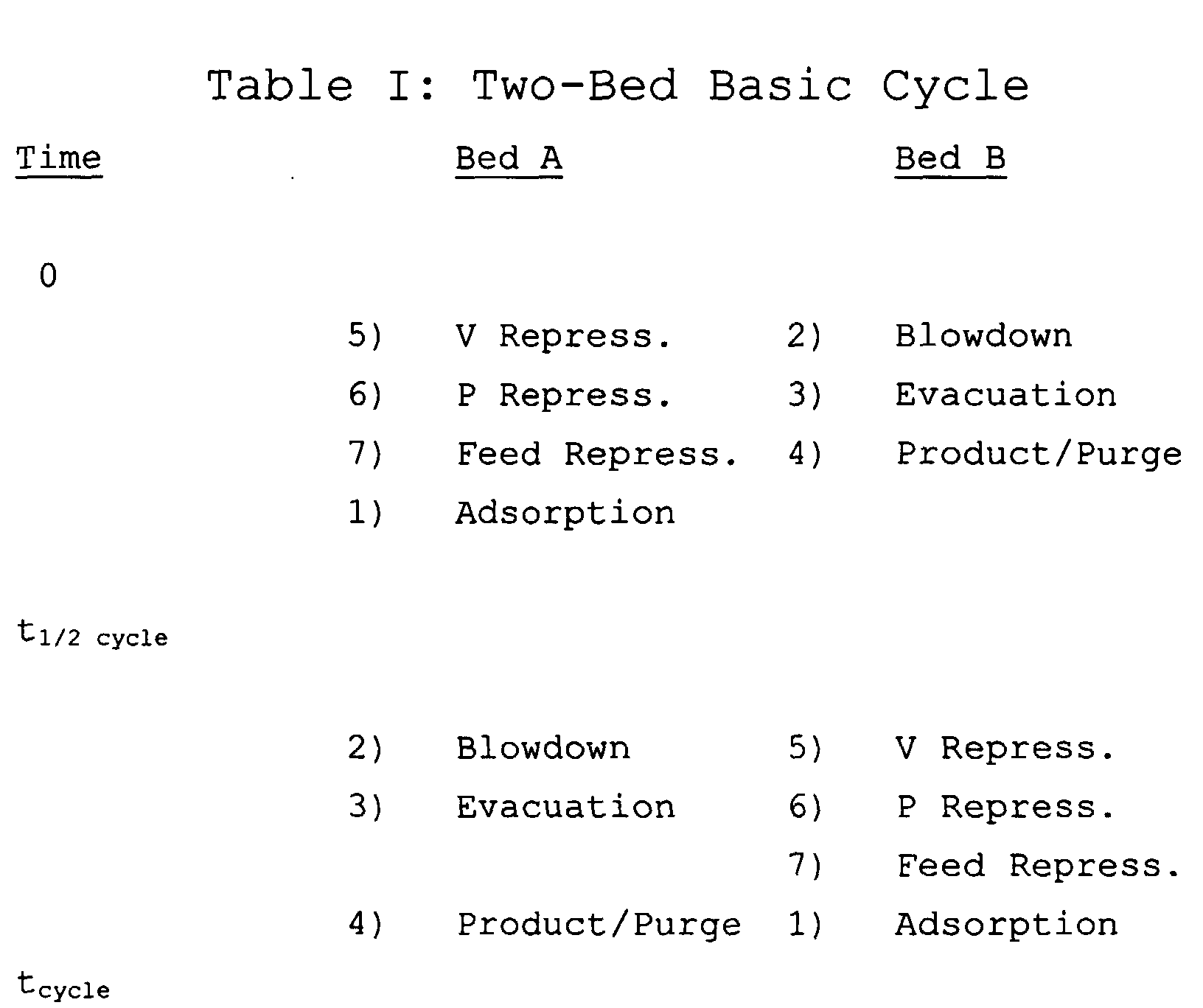 Figure 00280001