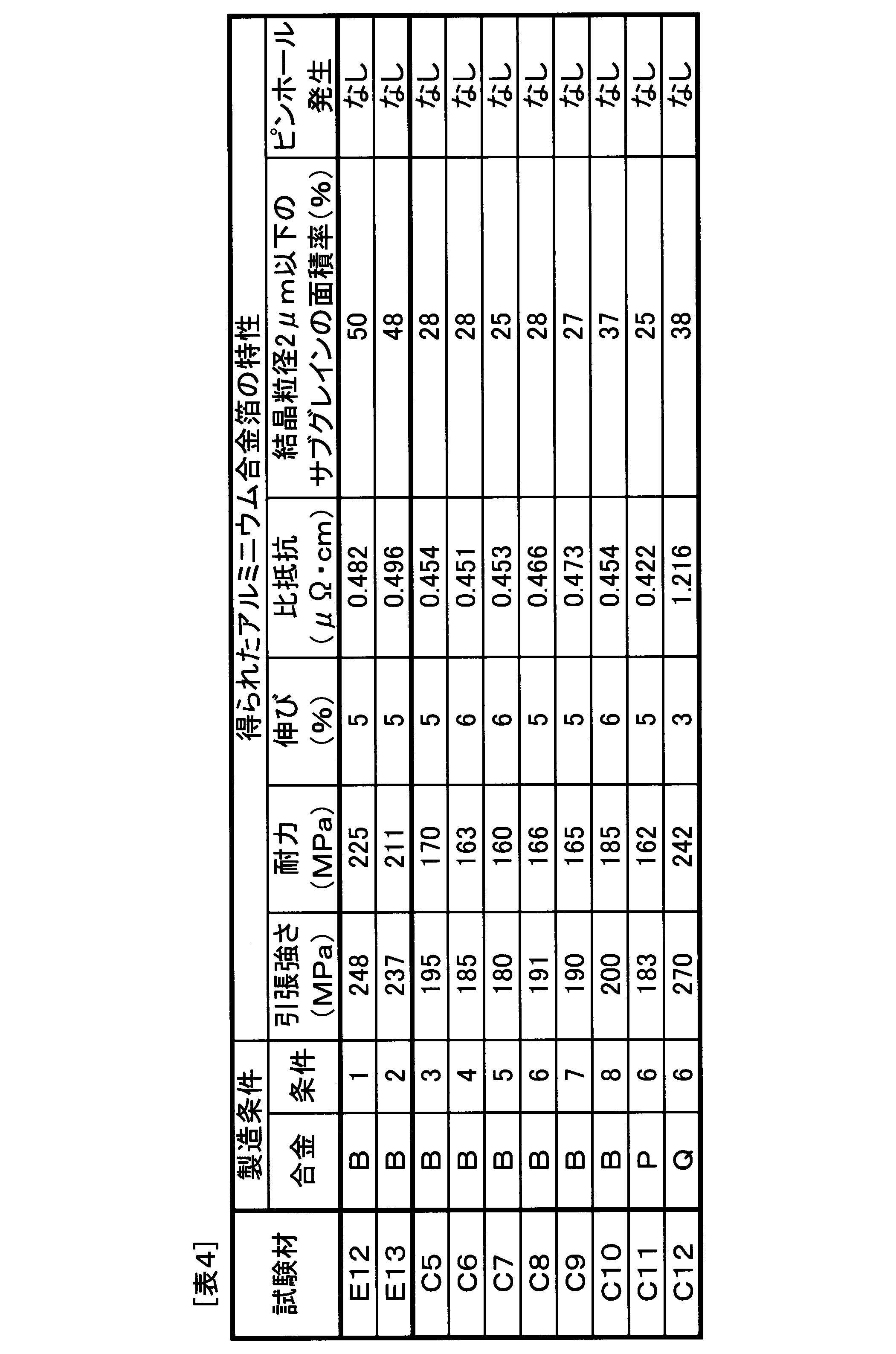 Figure JPOXMLDOC01-appb-T000004