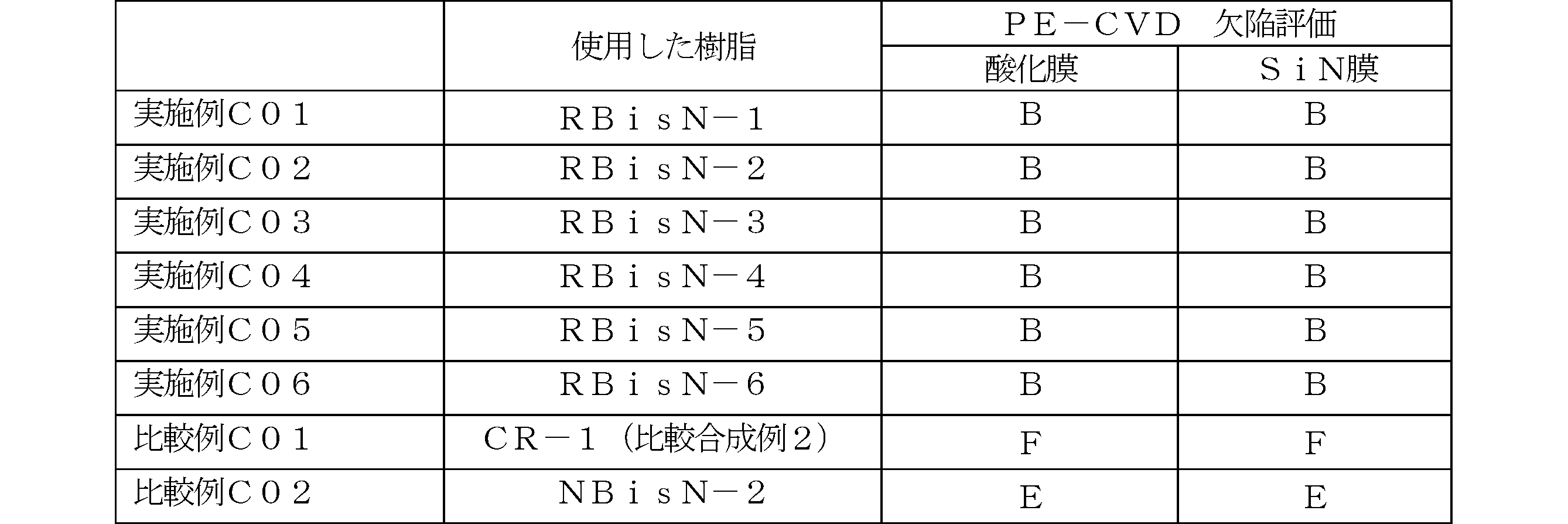 Figure JPOXMLDOC01-appb-T000125