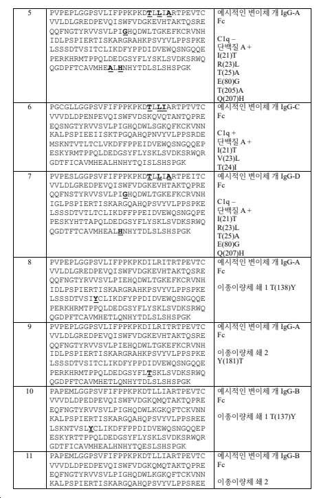 Figure pct00002