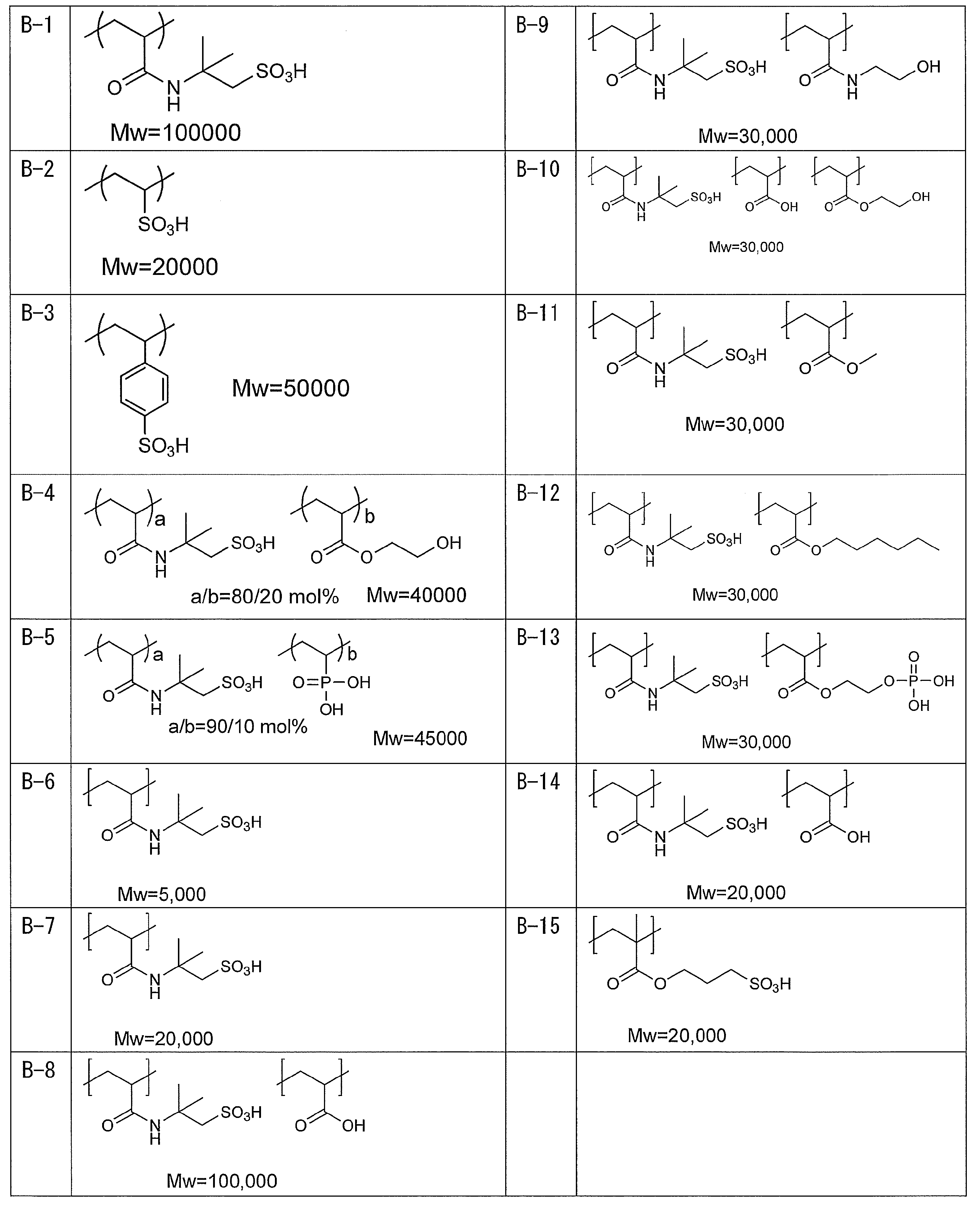 Figure JPOXMLDOC01-appb-T000049