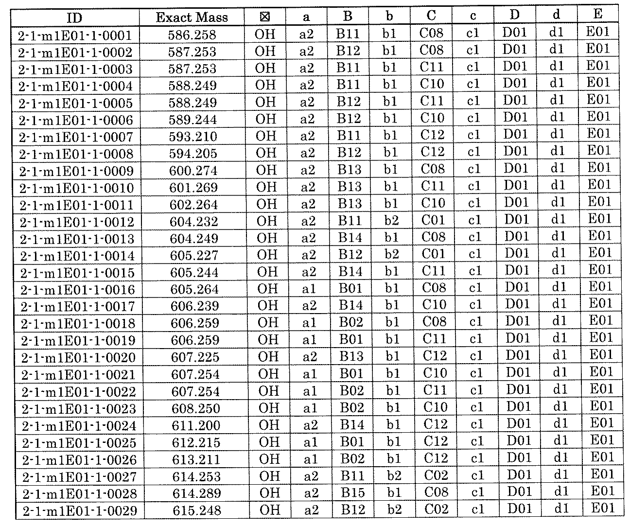 Figure JPOXMLDOC01-appb-T001458