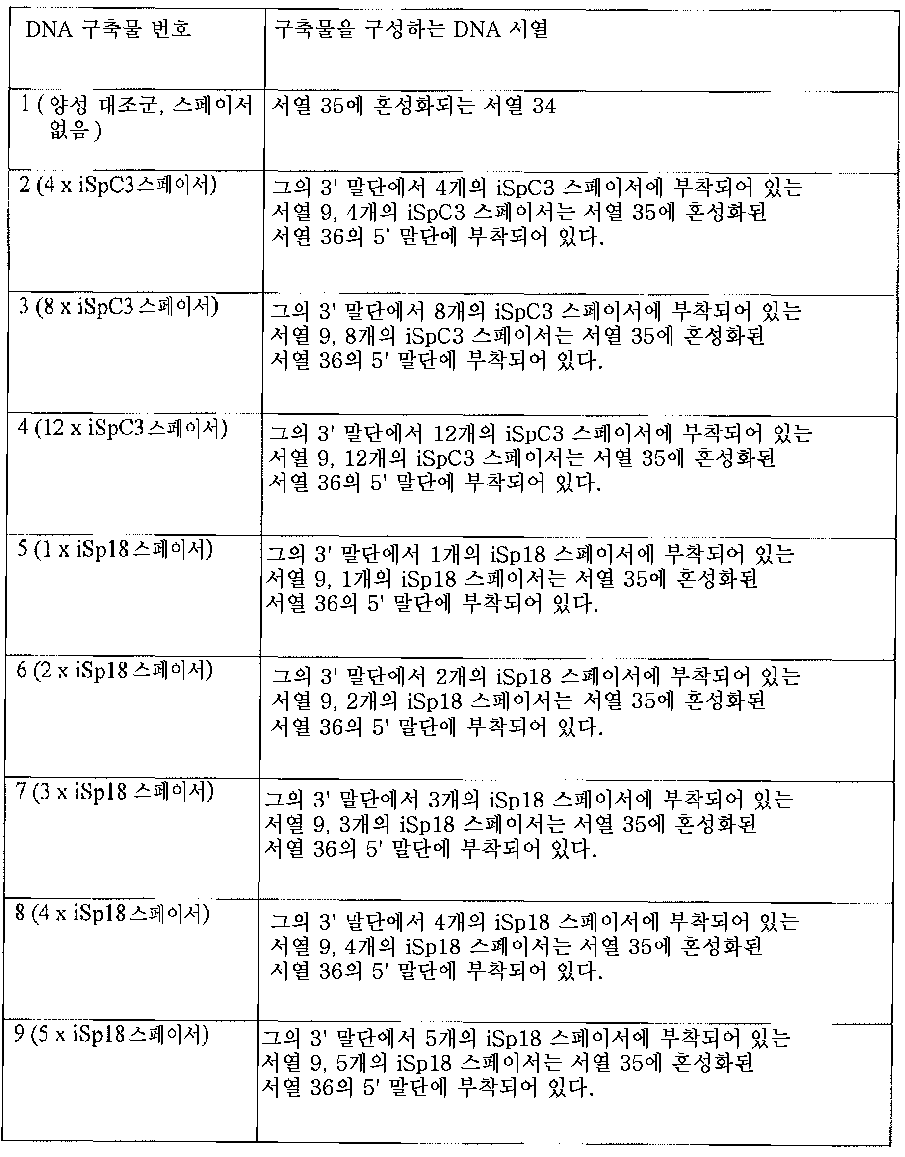 KR20150126026A - 효소 정지 방법 - Google Patents