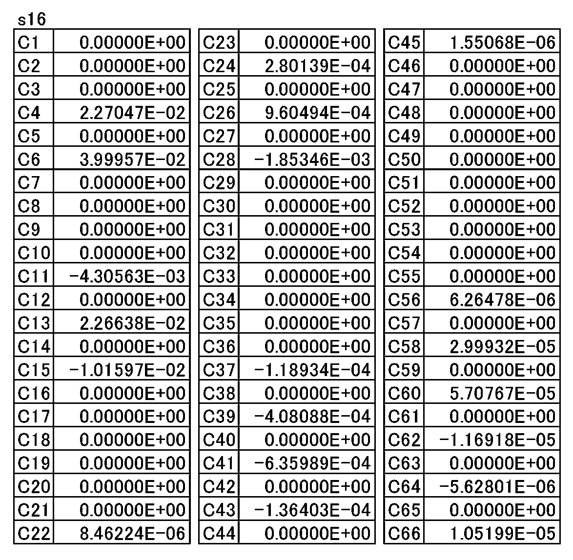 Figure JPOXMLDOC01-appb-T000010