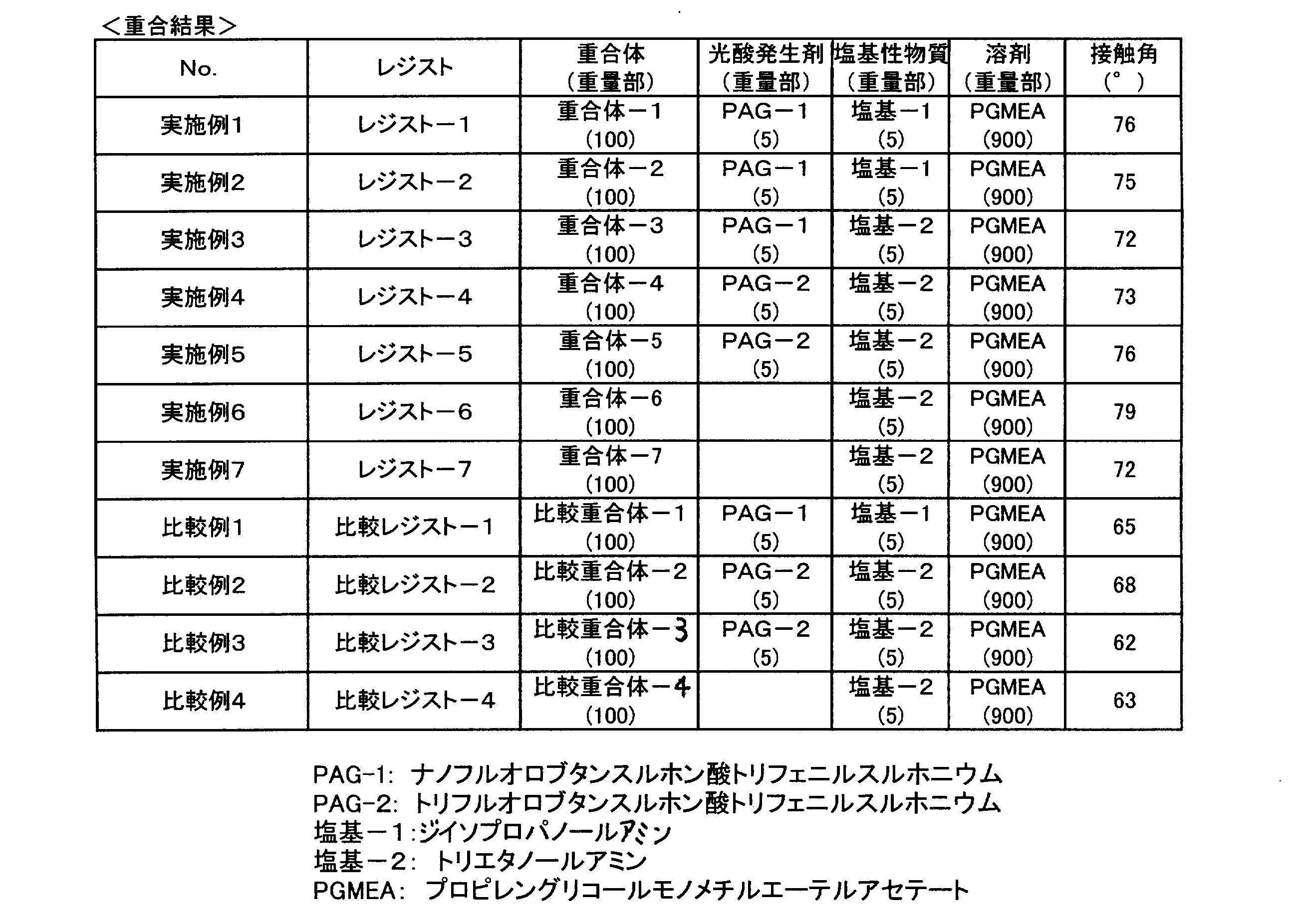 Figure JPOXMLDOC01-appb-T000058