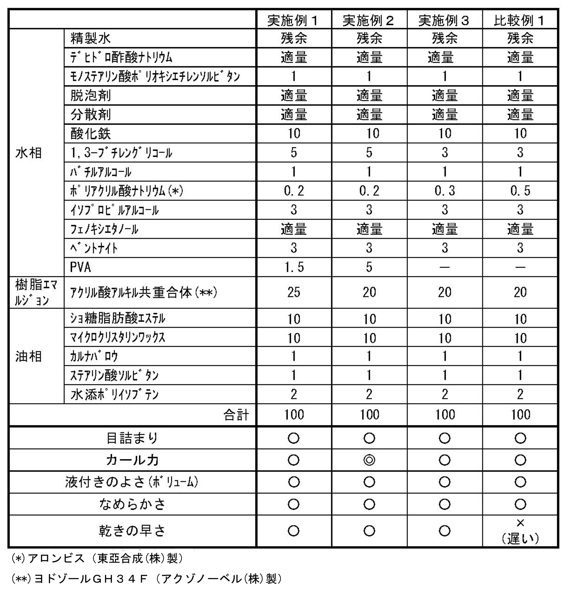 Figure JPOXMLDOC01-appb-T000001