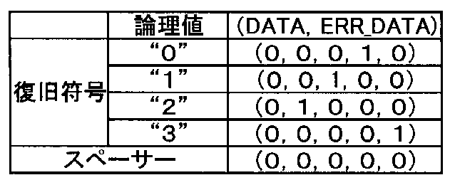 Figure JPOXMLDOC01-appb-T000006