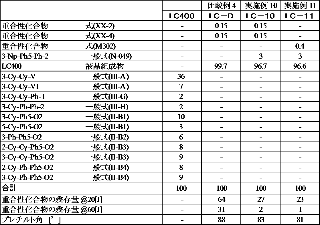 Figure JPOXMLDOC01-appb-T000054