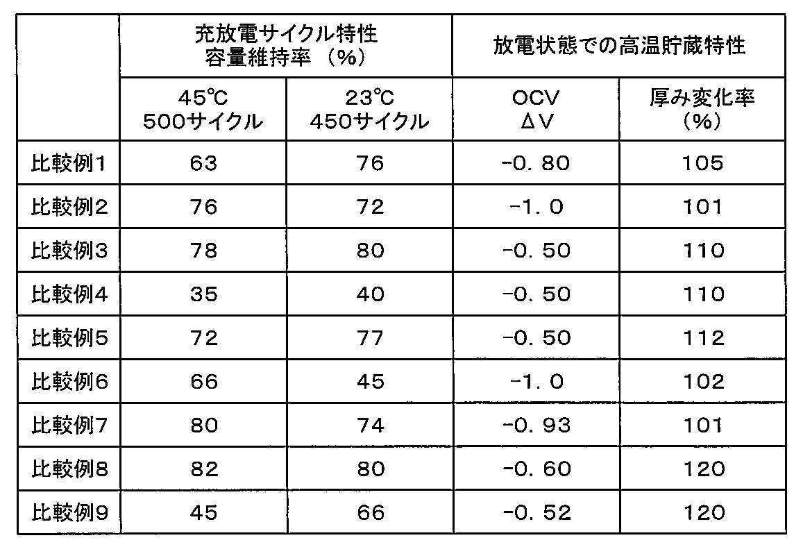 Figure JPOXMLDOC01-appb-T000006