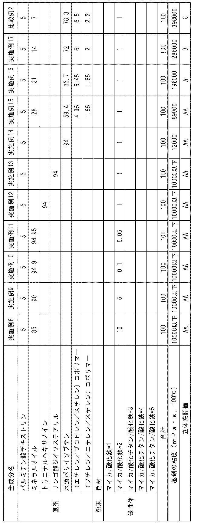 Figure 0007595082000002