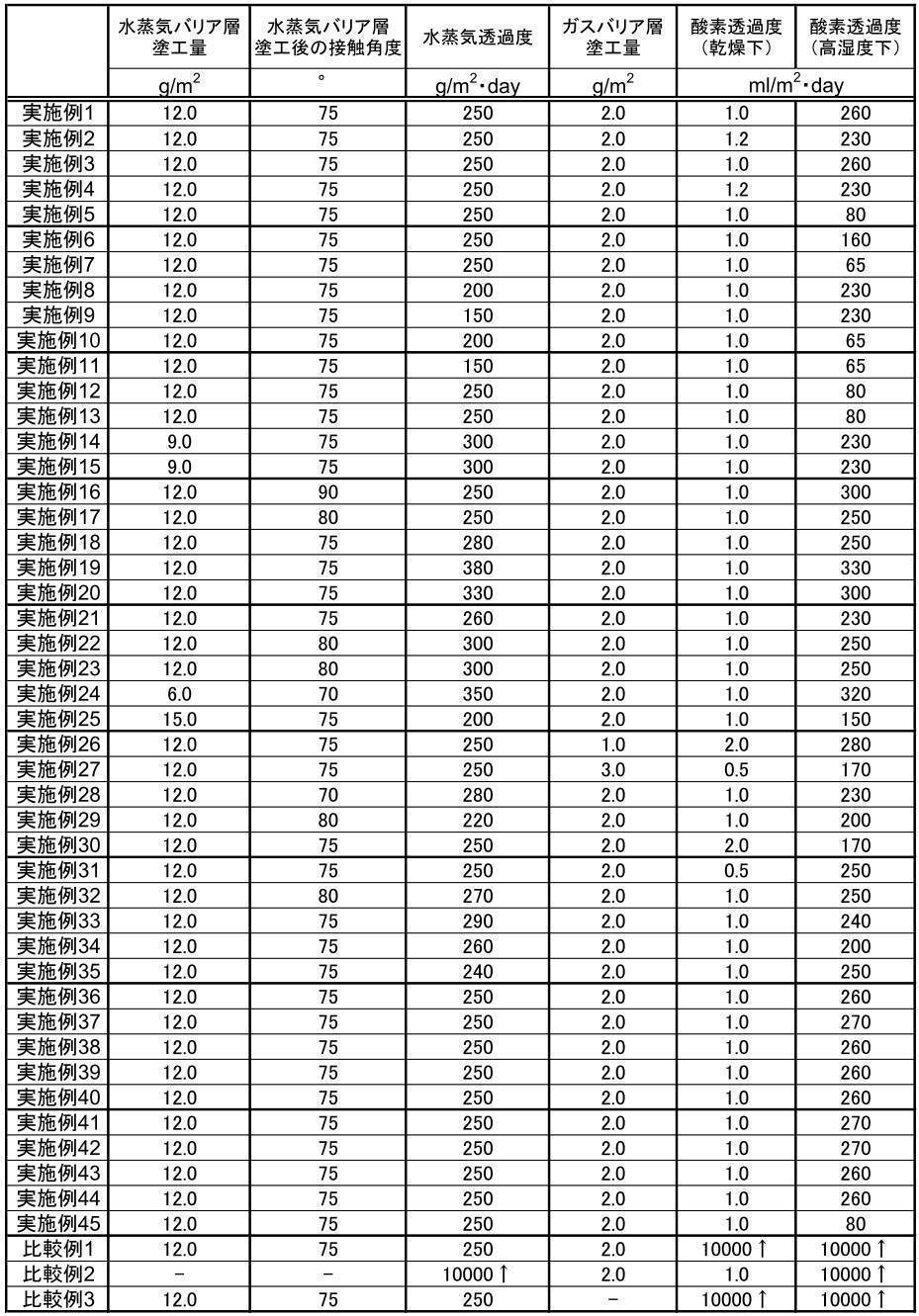 Figure JPOXMLDOC01-appb-T000004