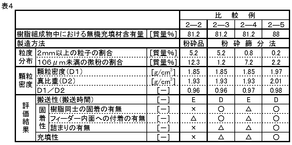 Figure JPOXMLDOC01-appb-T000004