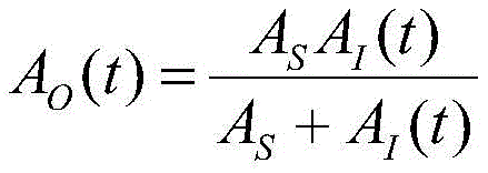 Figure FDA0003022464750000011