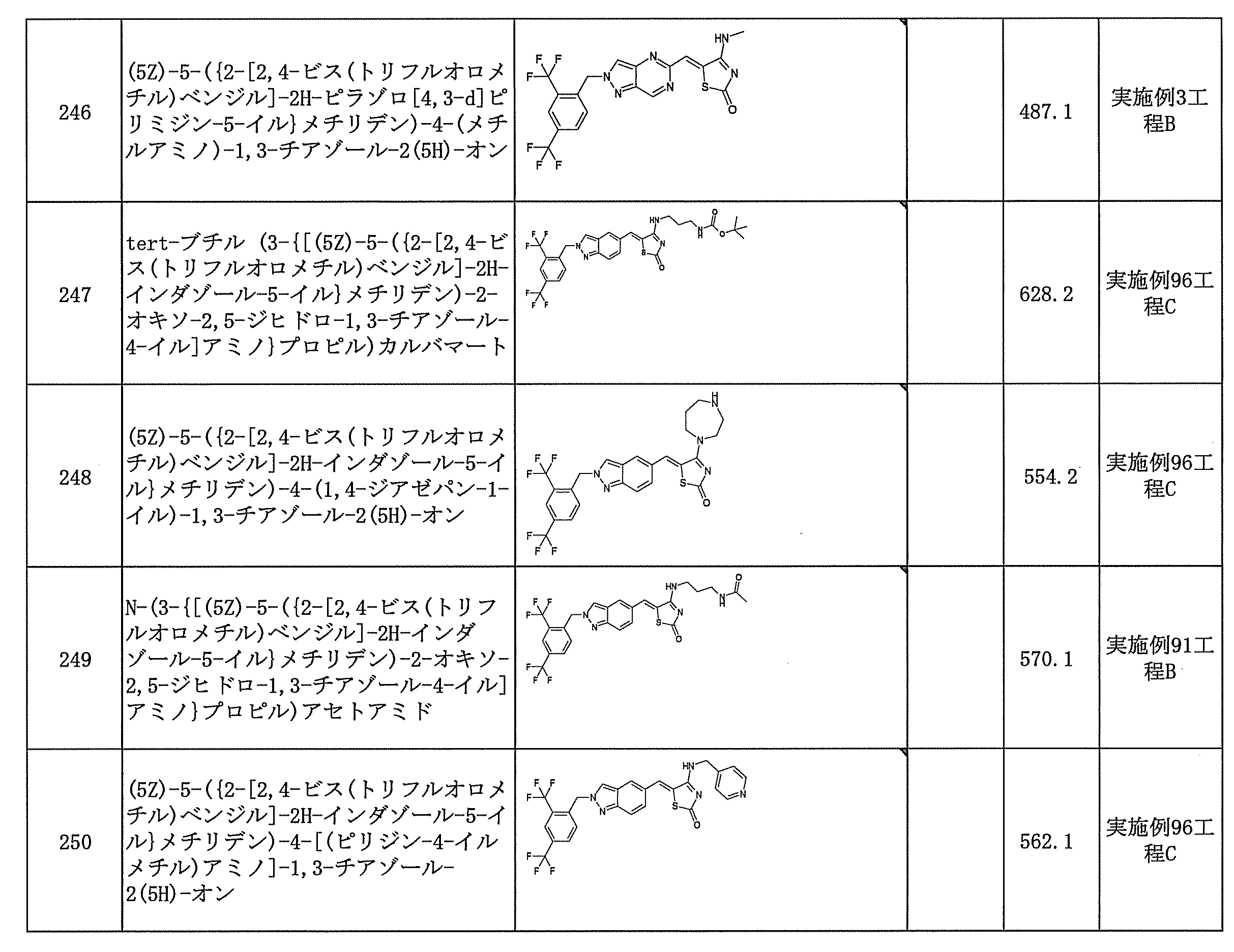Figure JPOXMLDOC01-appb-T000130