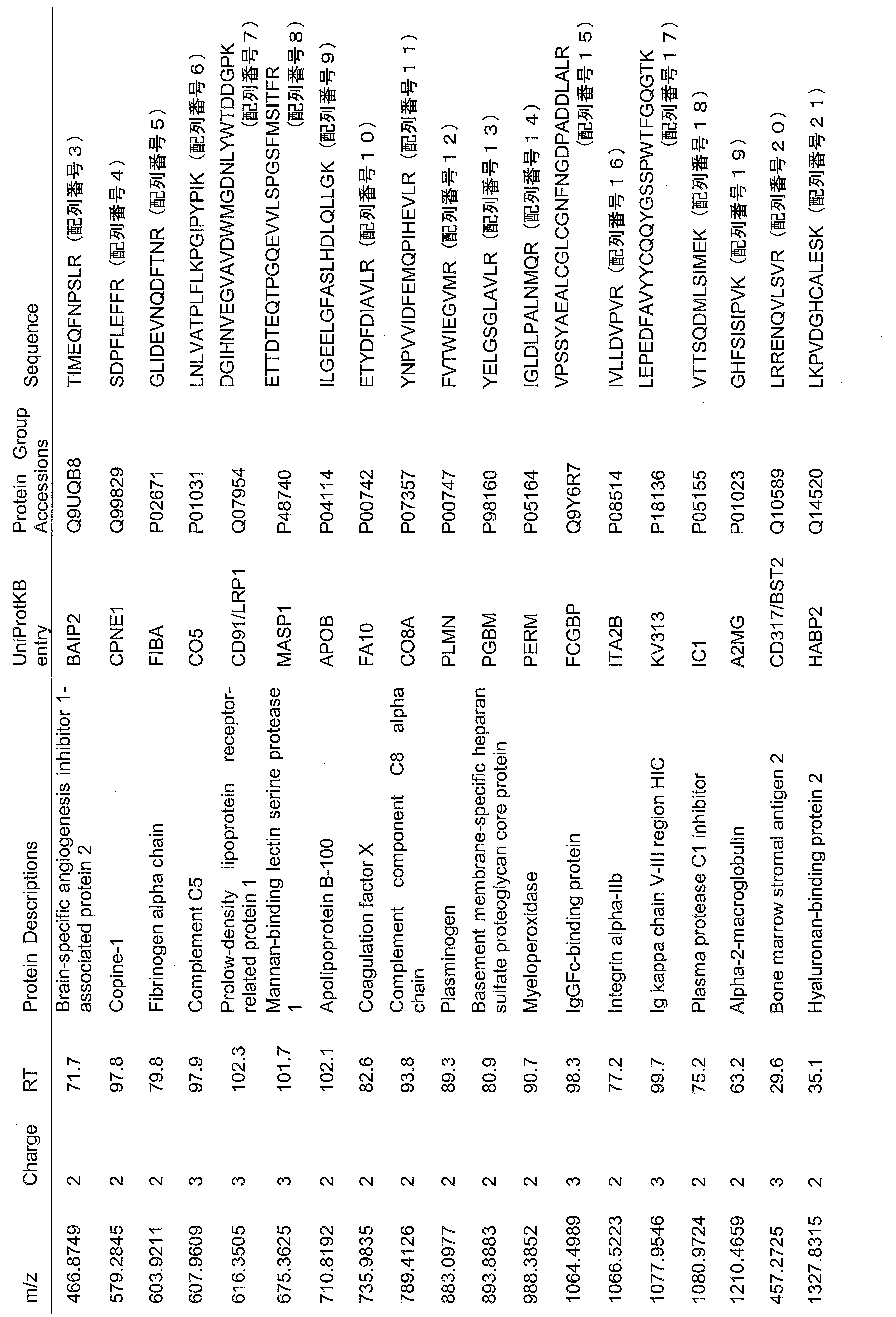 Figure JPOXMLDOC01-appb-T000002