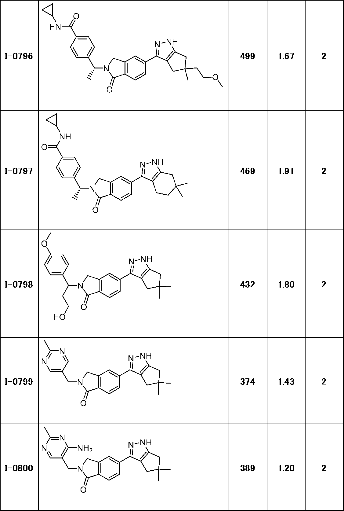 Figure JPOXMLDOC01-appb-T000271