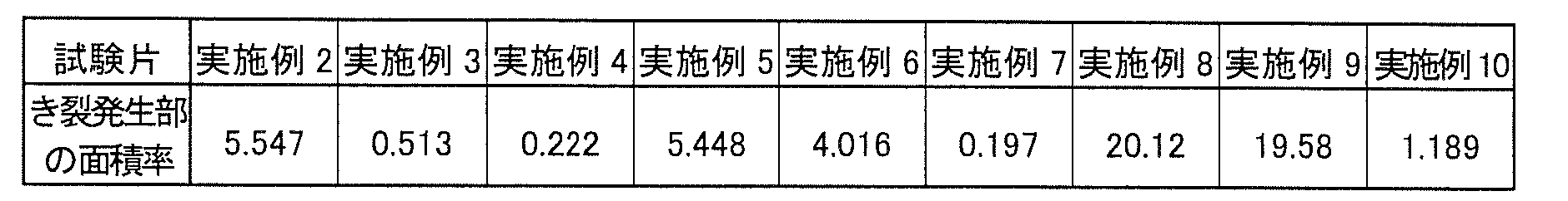 Figure JPOXMLDOC01-appb-T000006