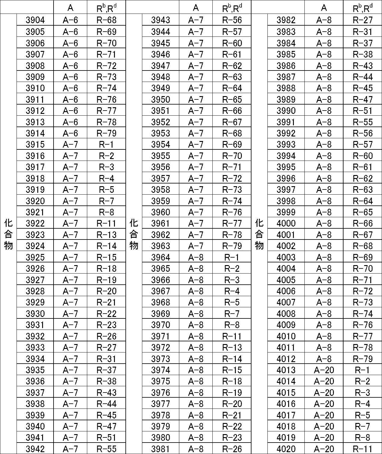 Figure JPOXMLDOC01-appb-T000061