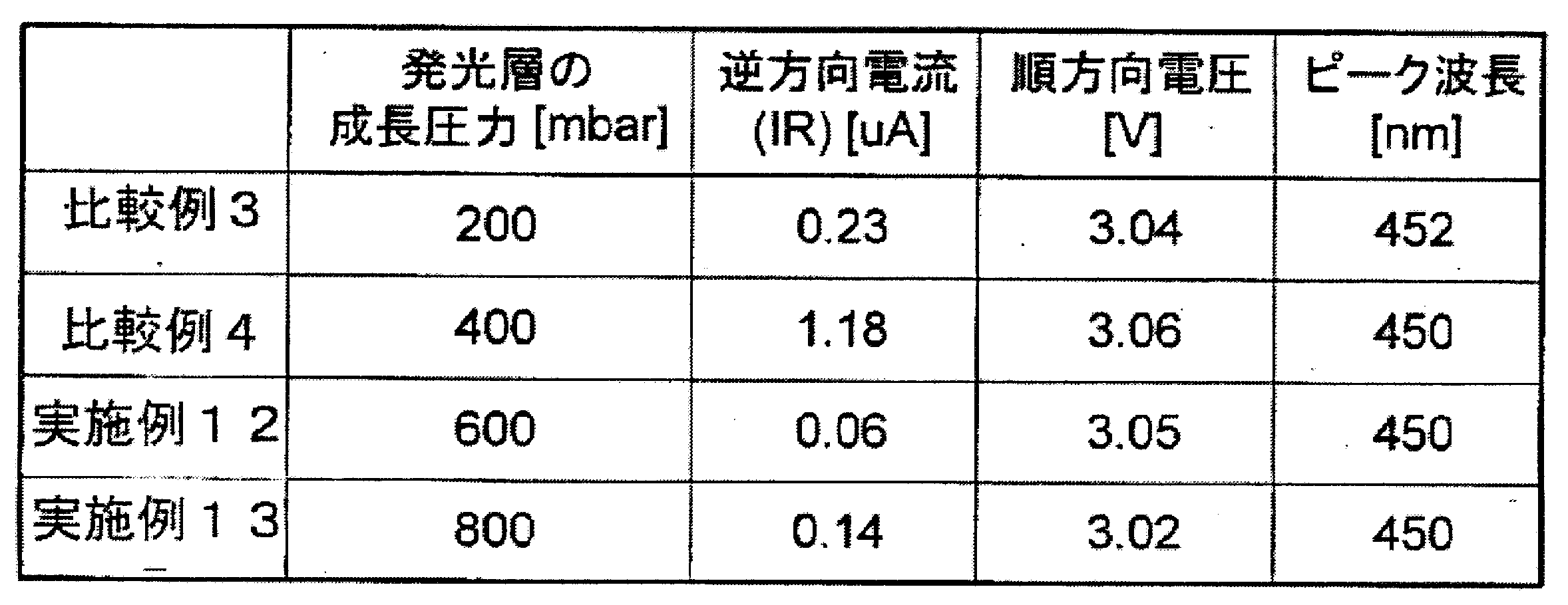 Figure JPOXMLDOC01-appb-T000002