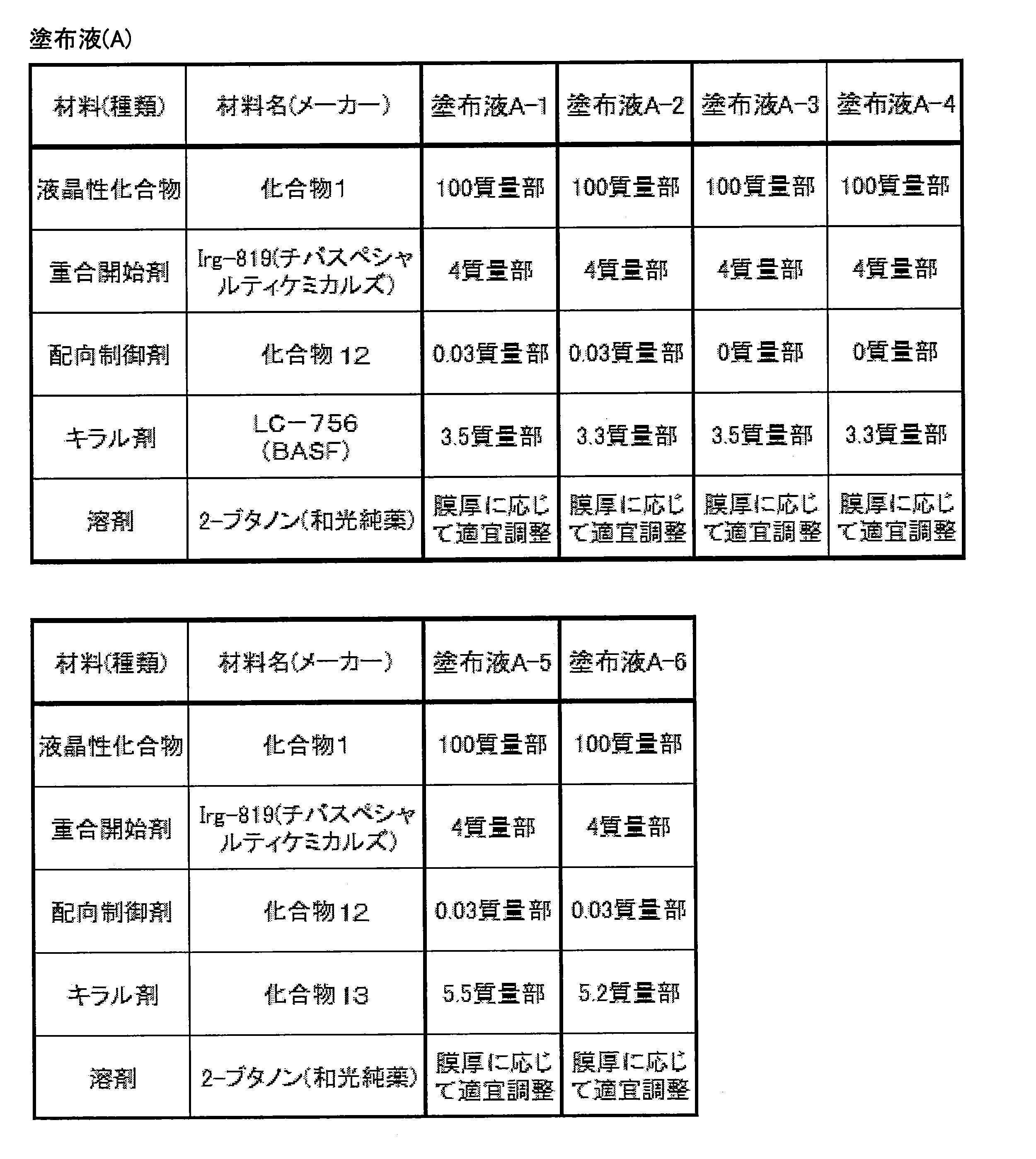Figure JPOXMLDOC01-appb-T000004
