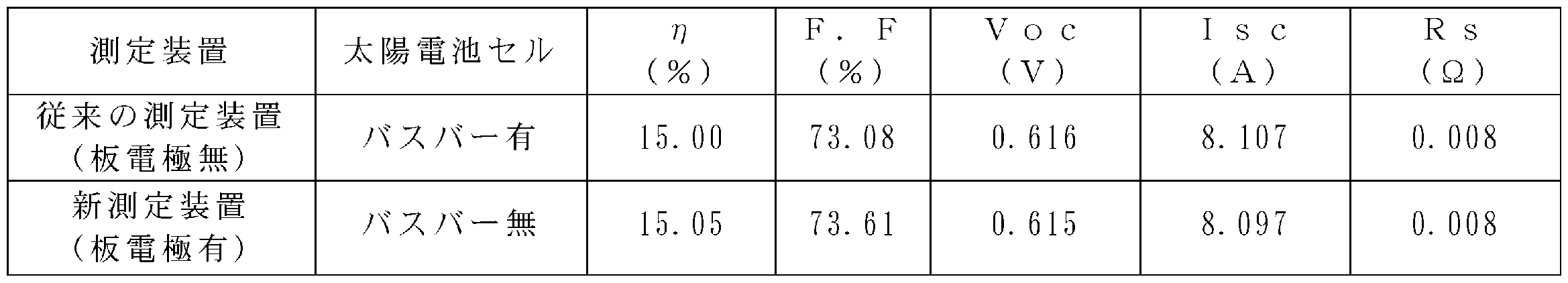 Figure JPOXMLDOC01-appb-T000001