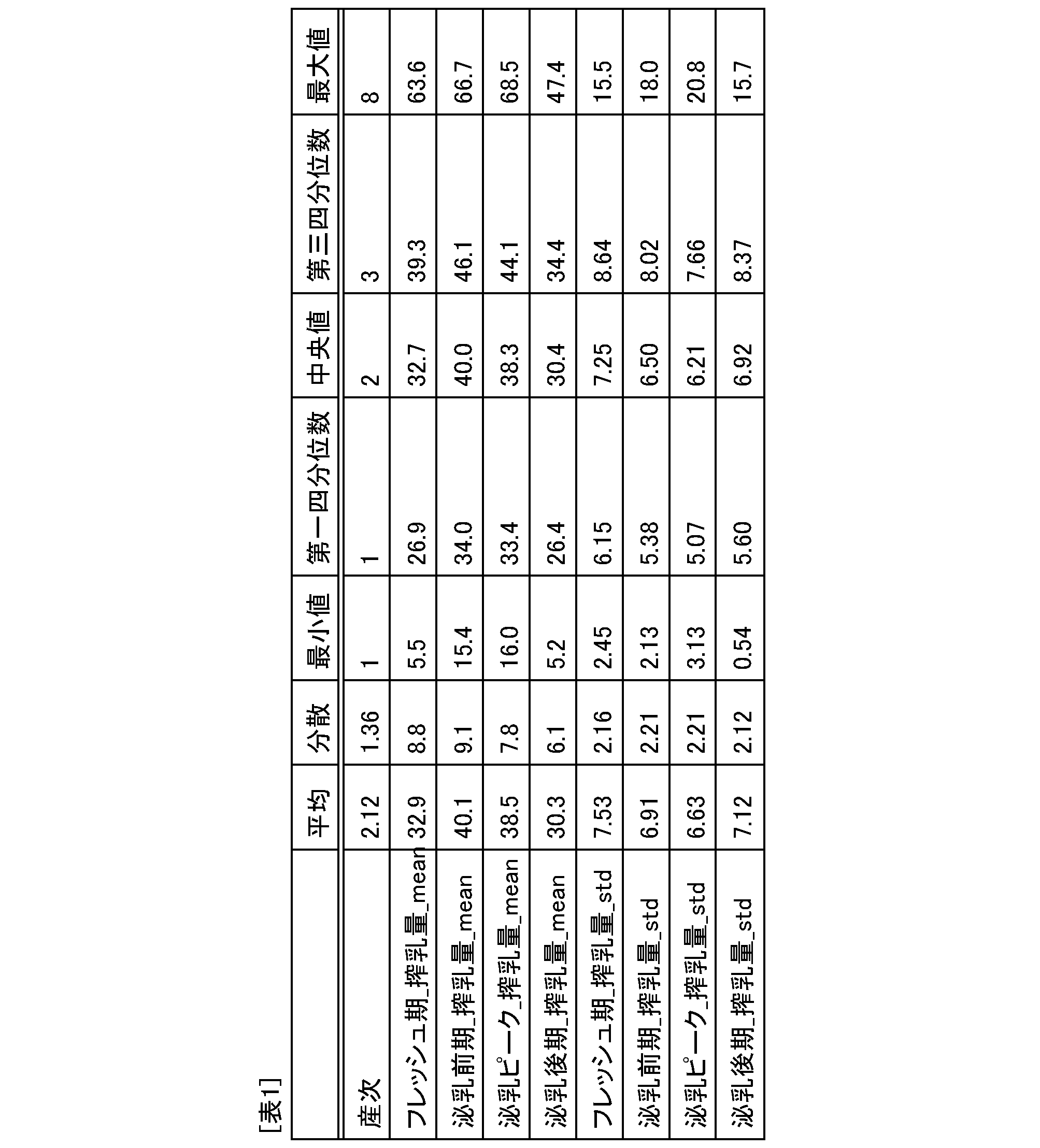 Figure JPOXMLDOC01-appb-T000001