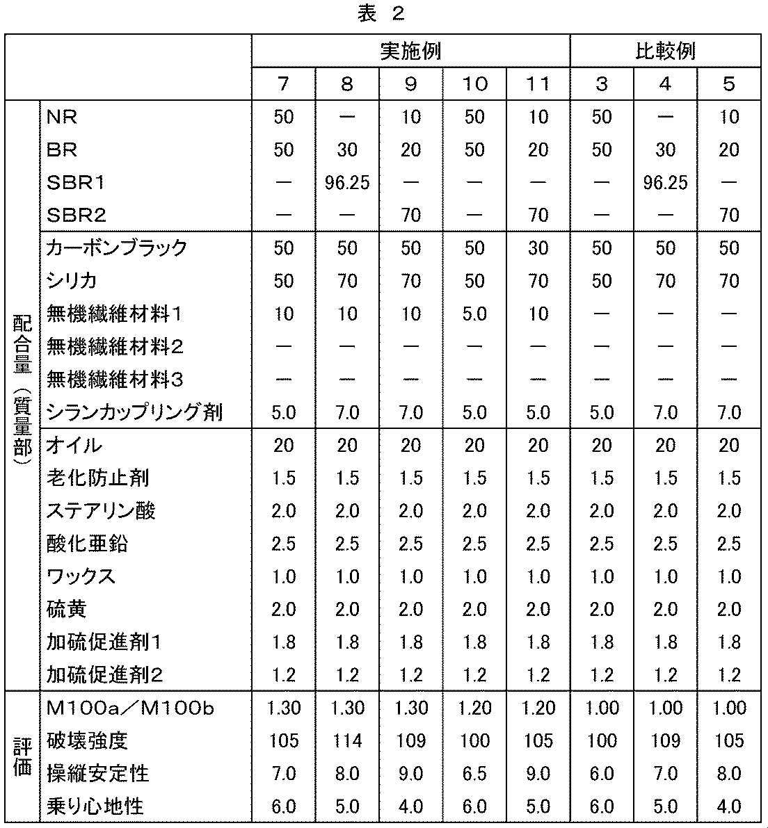 Figure JPOXMLDOC01-appb-T000006