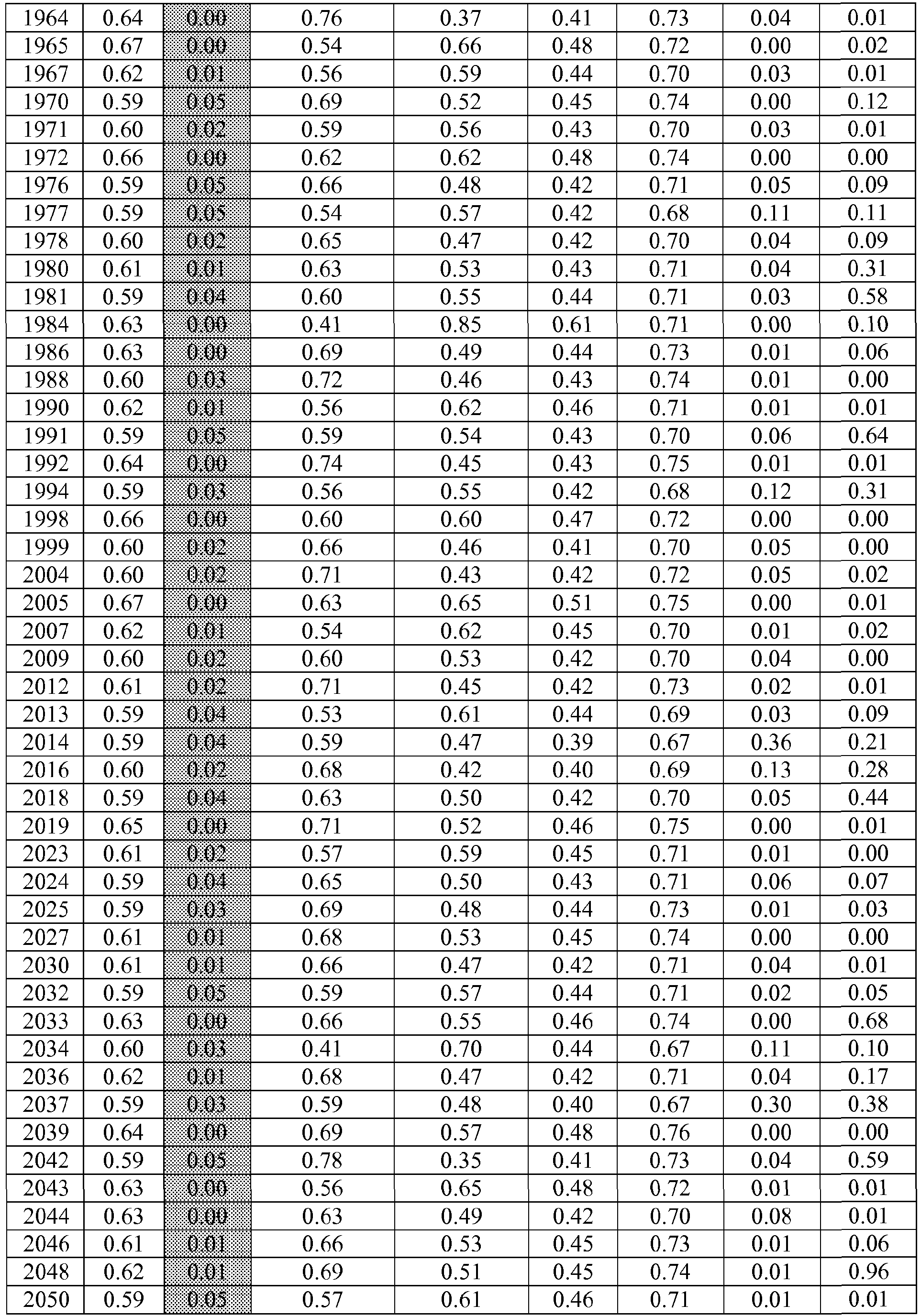 Figure imgb0088