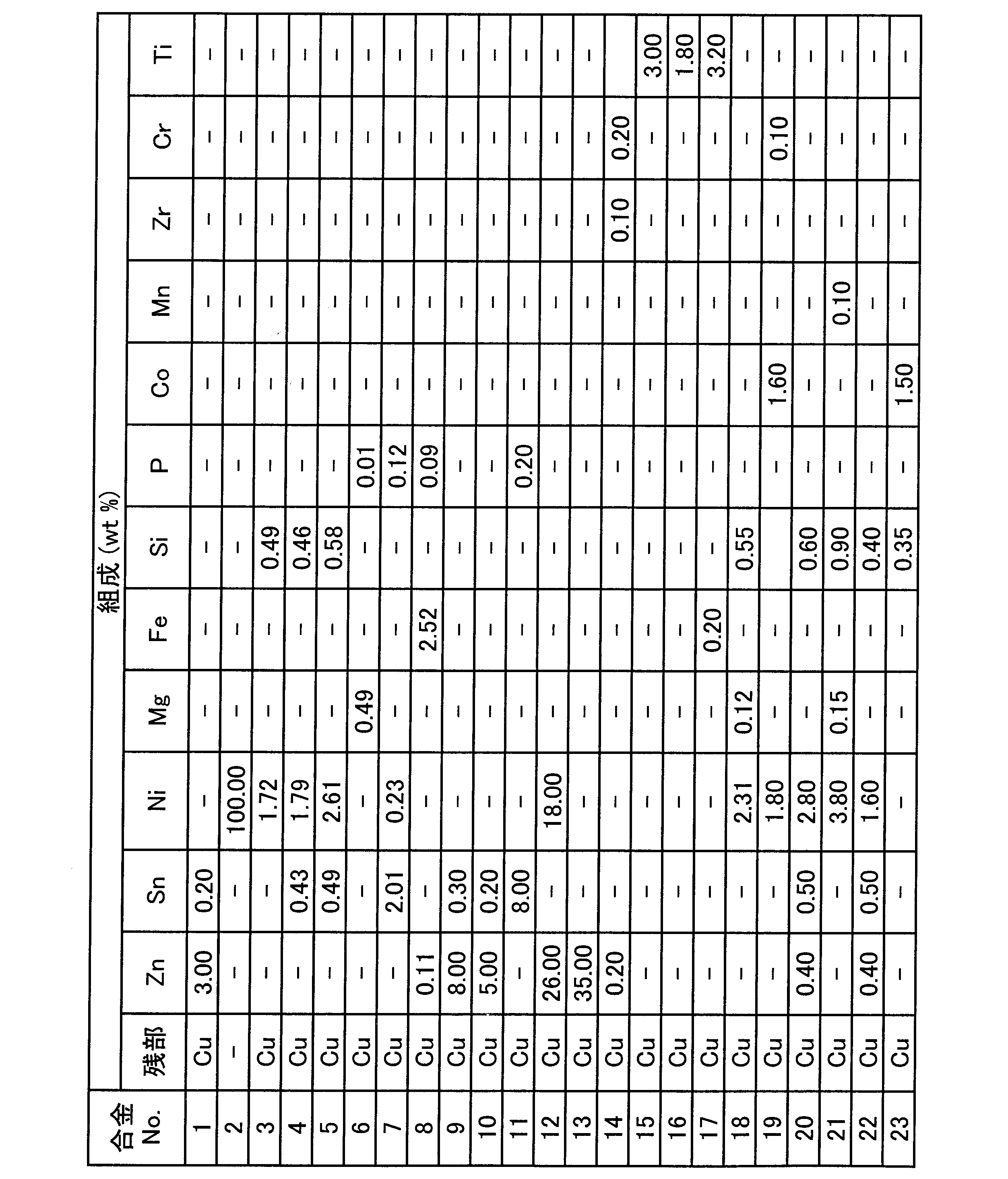 Figure JPOXMLDOC01-appb-T000003