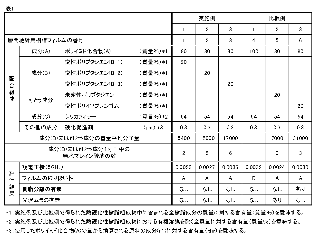 Figure JPOXMLDOC01-appb-T000013
