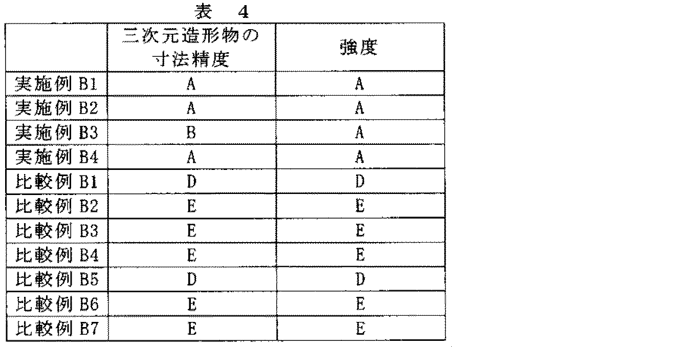 Figure JPOXMLDOC01-appb-T000004
