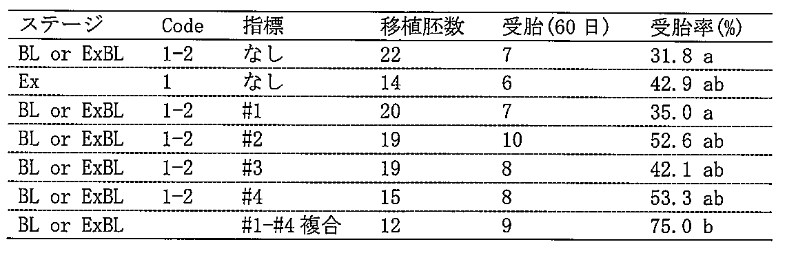 Figure JPOXMLDOC01-appb-T000014