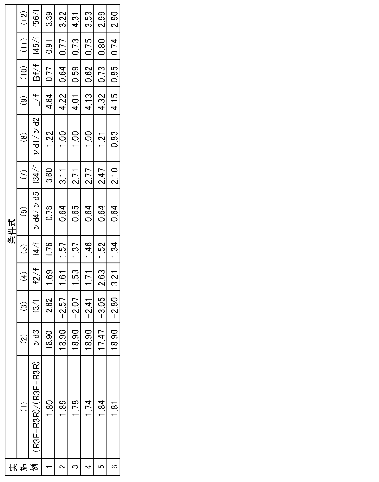 Figure JPOXMLDOC01-appb-T000007