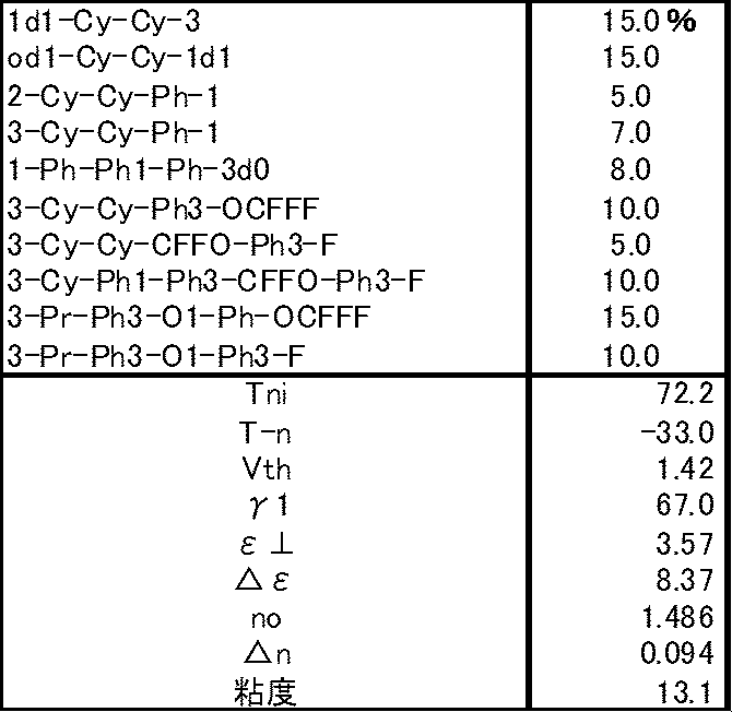 Figure JPOXMLDOC01-appb-T000042