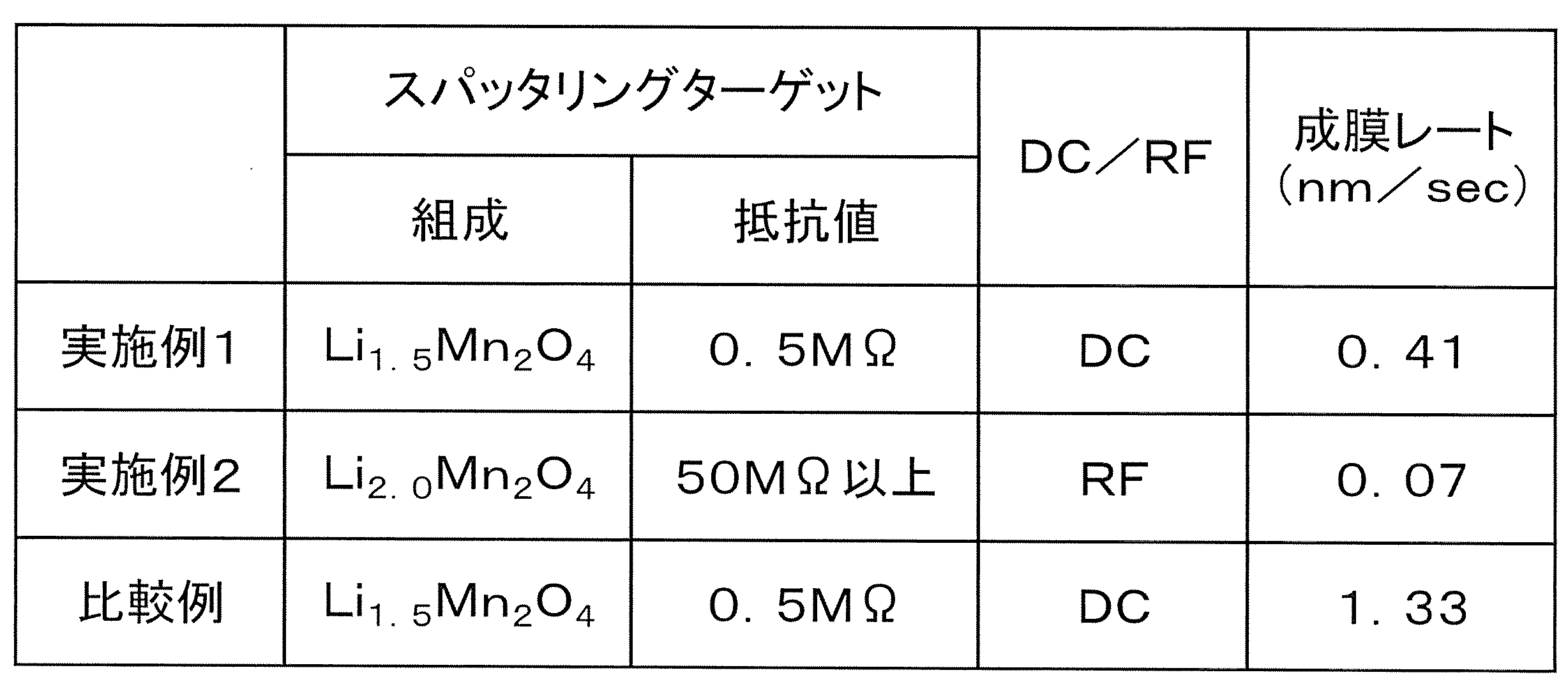 Figure JPOXMLDOC01-appb-T000002