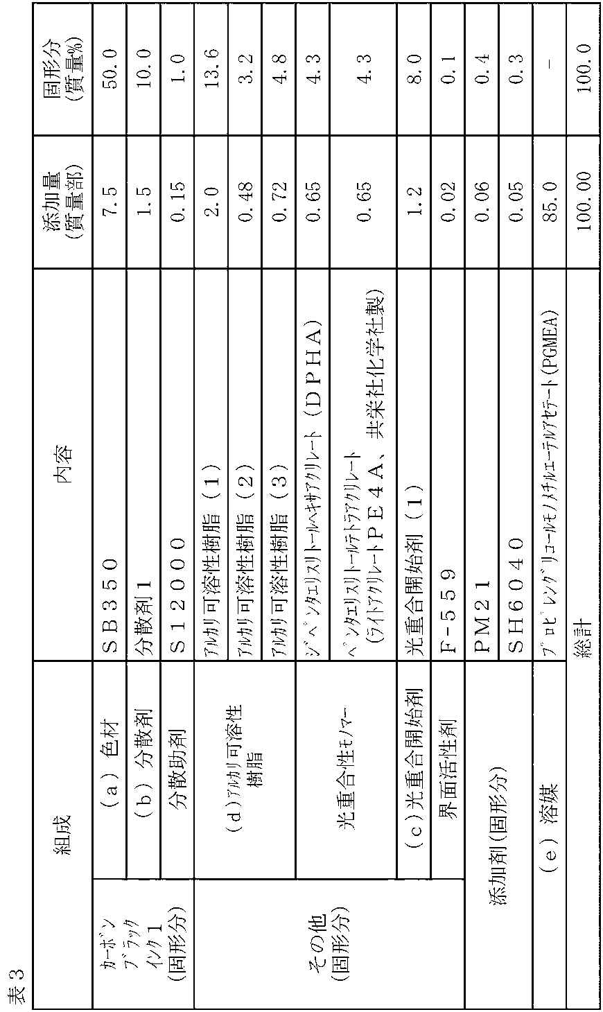 Figure JPOXMLDOC01-appb-T000099