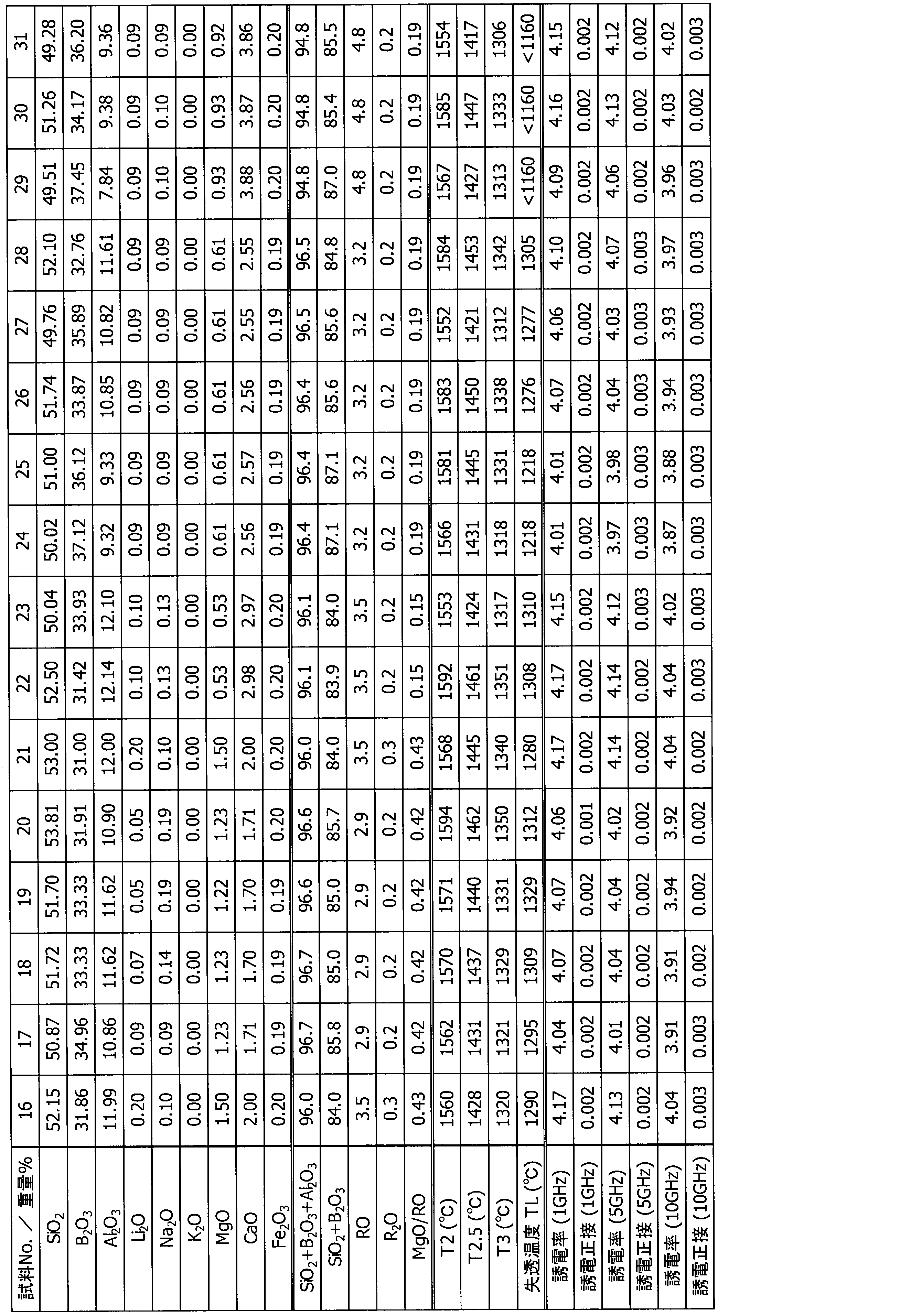 Figure JPOXMLDOC01-appb-T000002
