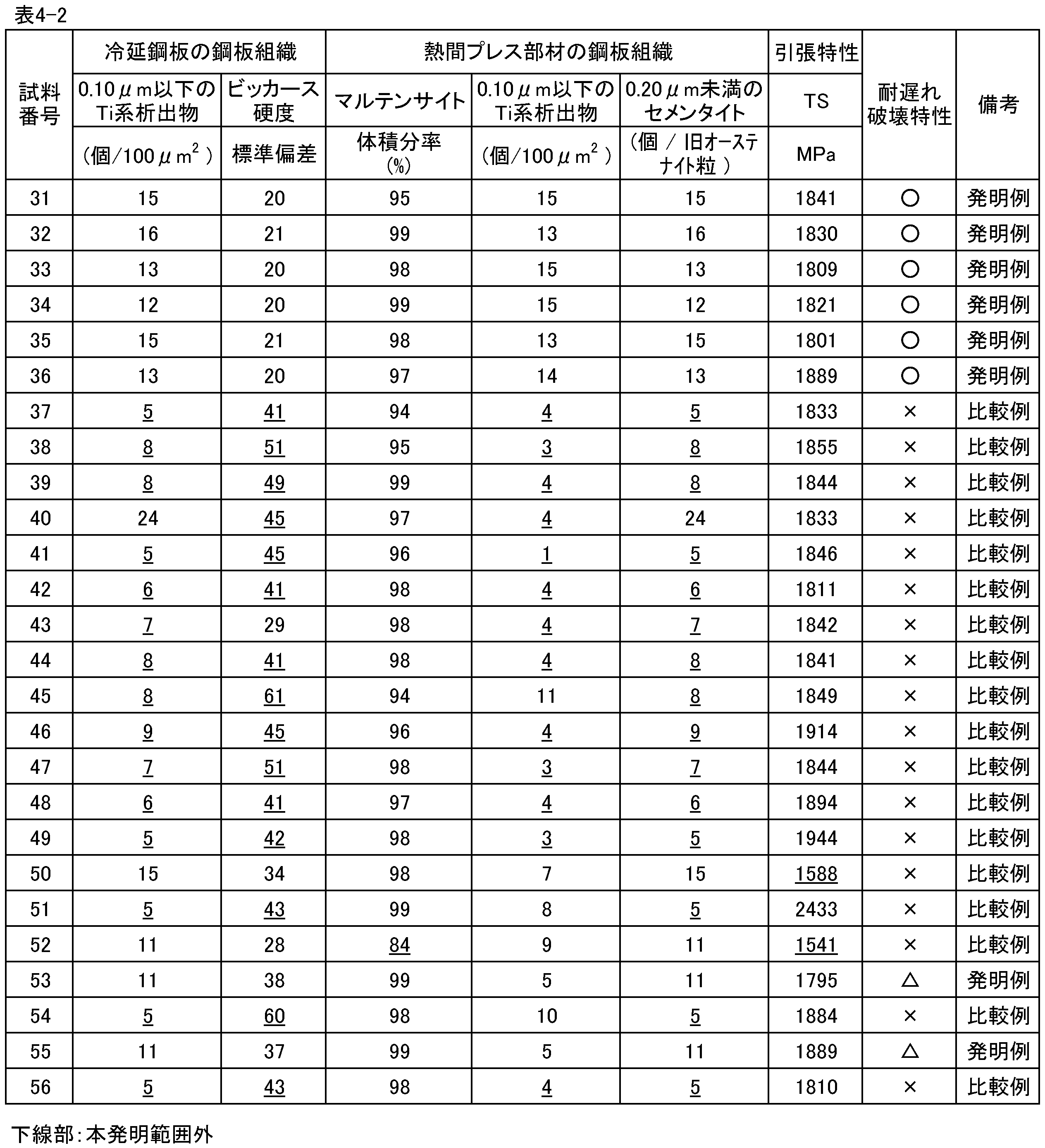 Figure JPOXMLDOC01-appb-T000007
