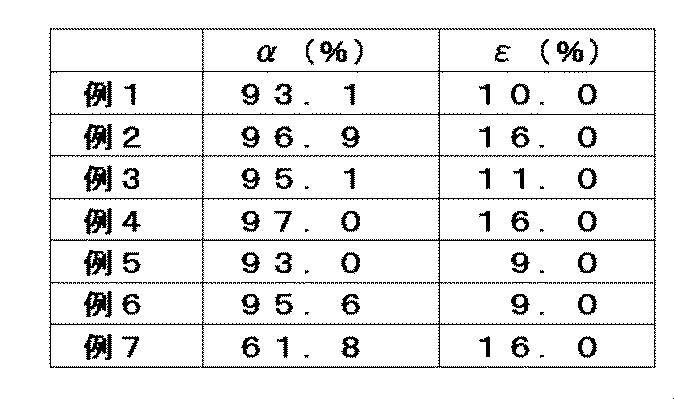 Figure JPOXMLDOC01-appb-T000005