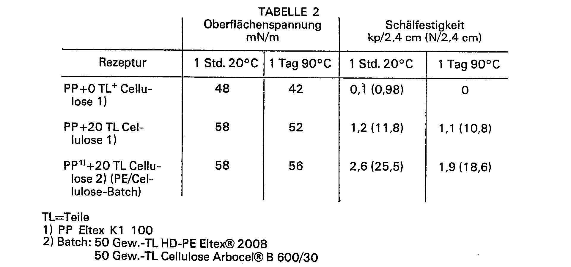 Figure imgb0002