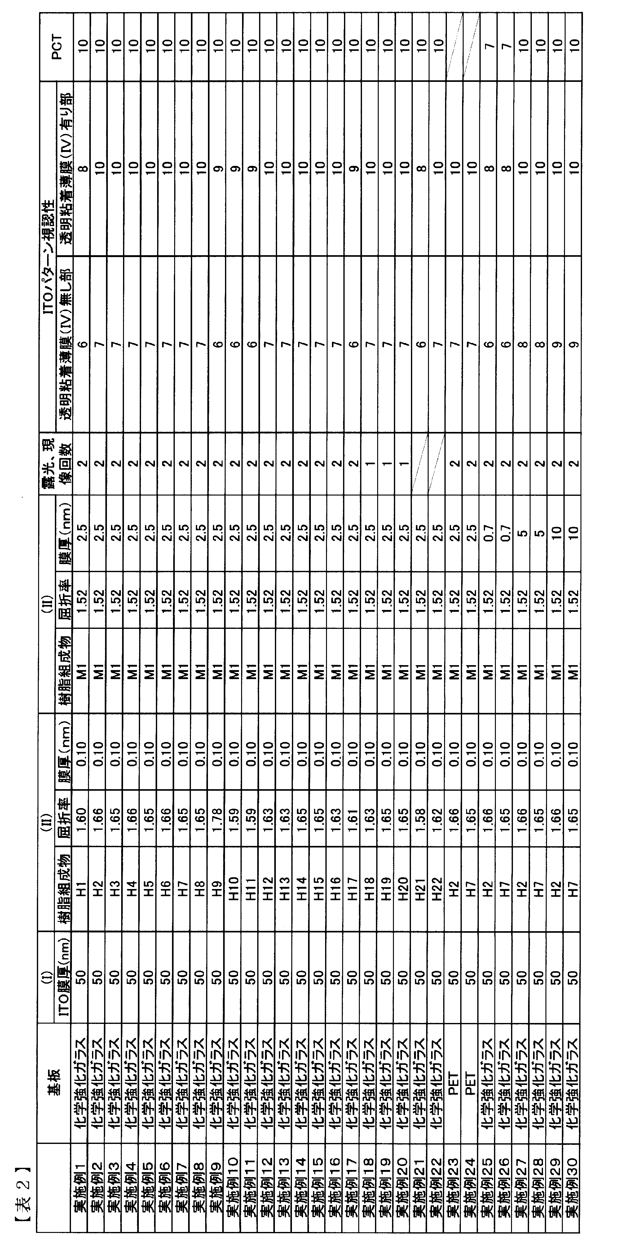 Figure JPOXMLDOC01-appb-T000019