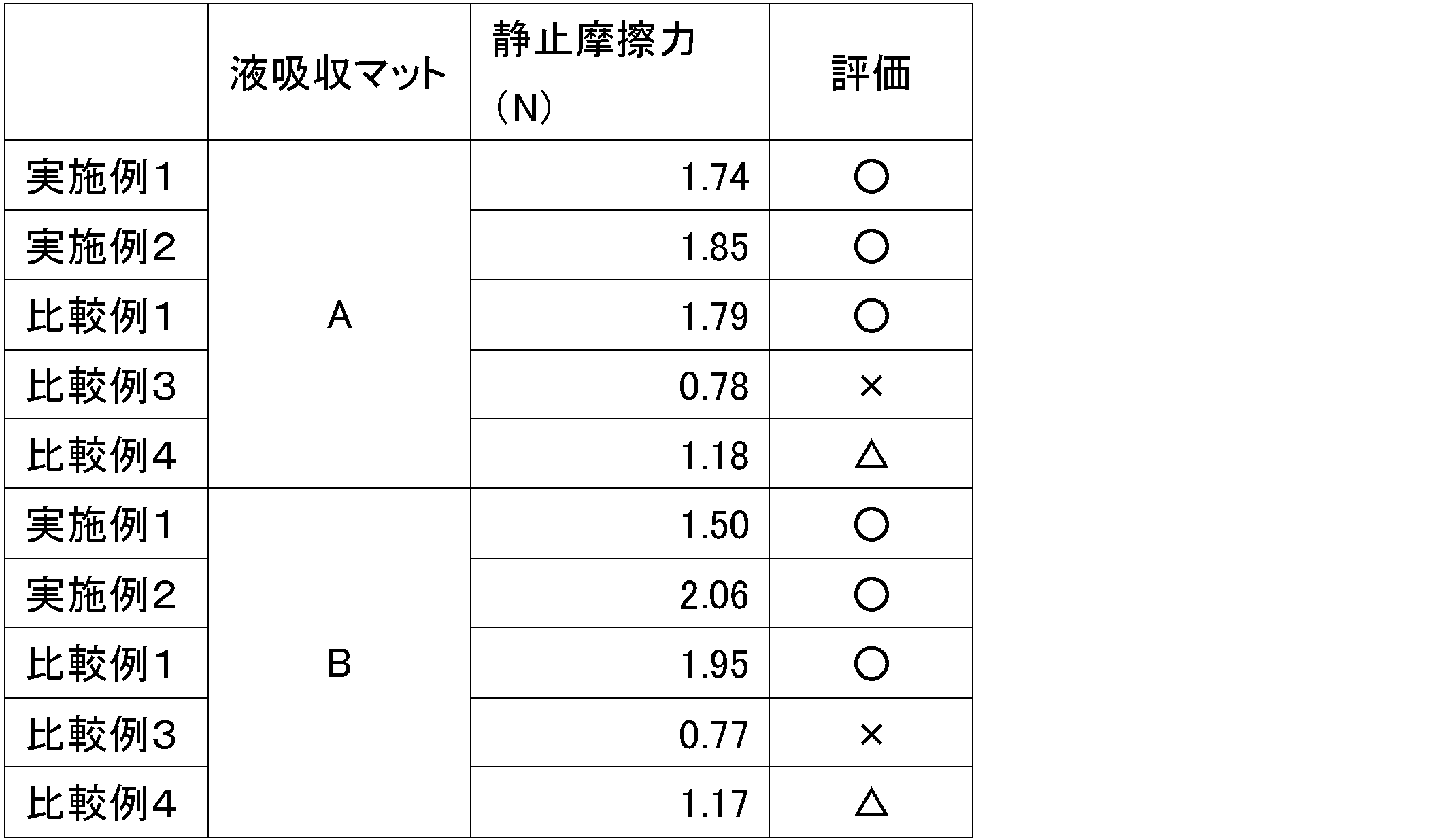 Figure JPOXMLDOC01-appb-T000002