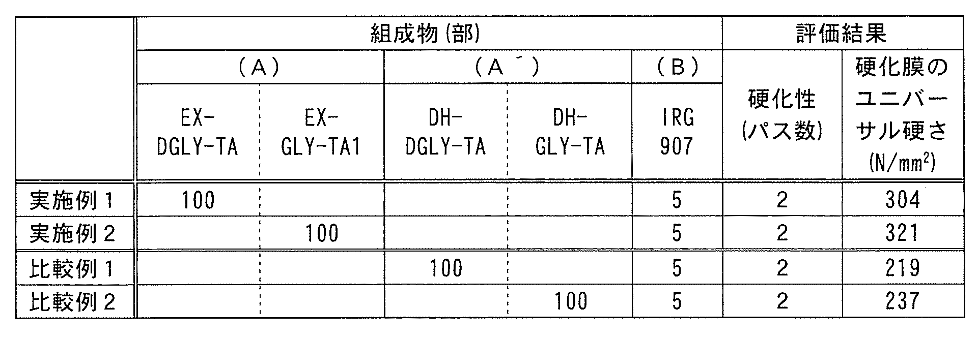 Figure JPOXMLDOC01-appb-T000008